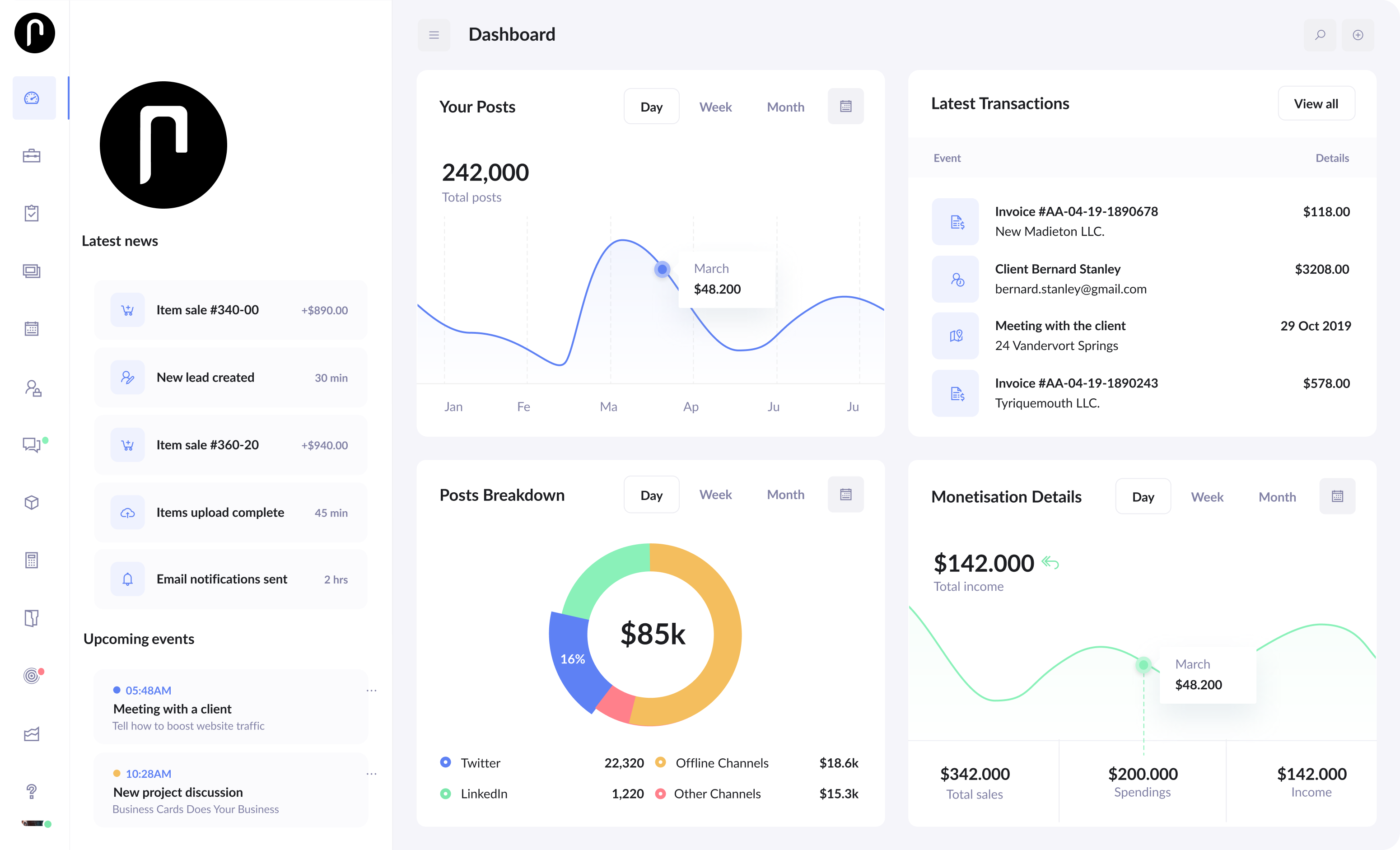 Patient acquisition dashboard